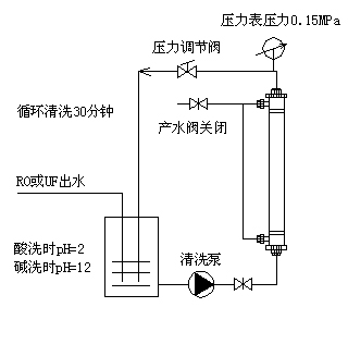 凈水機閥門操作